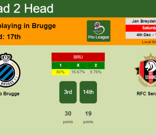 H2H, PREDICTION. Club Brugge vs RFC Seraing | Odds, preview, pick, kick-off time 04-12-2021 - Pro League