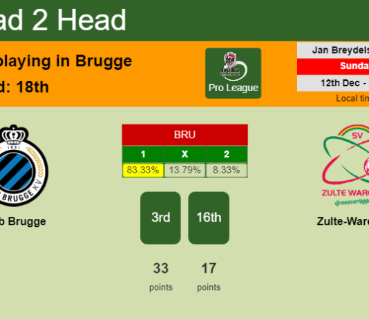H2H, PREDICTION. Club Brugge vs Zulte-Waregem | Odds, preview, pick, kick-off time 12-12-2021 - Pro League