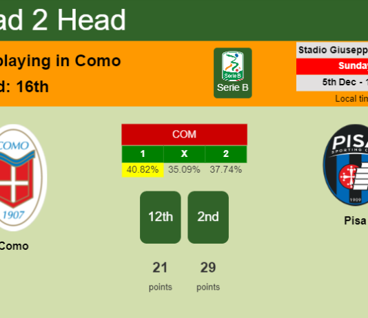 H2H, PREDICTION. Como vs Pisa | Odds, preview, pick, kick-off time 05-12-2021 - Serie B