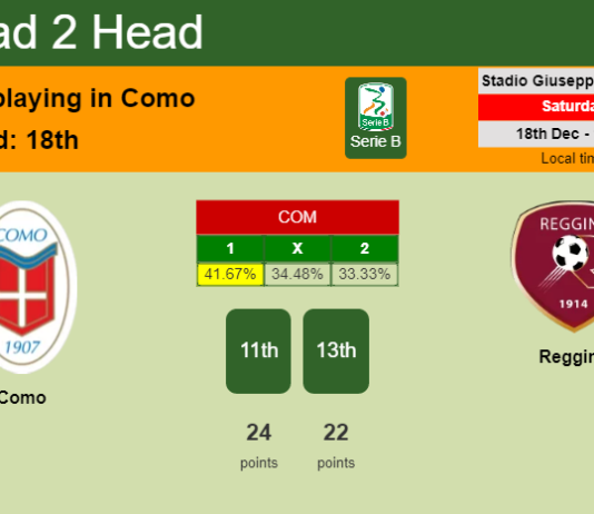 H2H, PREDICTION. Como vs Reggina | Odds, preview, pick, kick-off time 18-12-2021 - Serie B