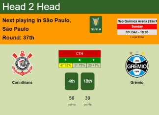 H2H, PREDICTION. Corinthians vs Grêmio | Odds, preview, pick, kick-off time 05-12-2021 - Serie A