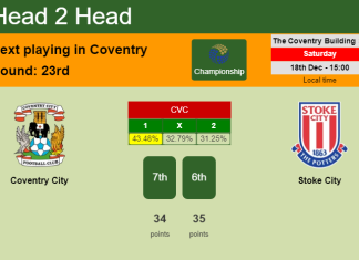 H2H, PREDICTION. Coventry City vs Stoke City | Odds, preview, pick, kick-off time 18-12-2021 - Championship