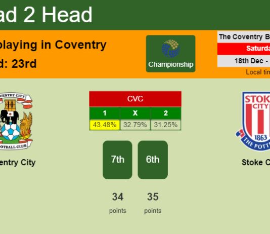 H2H, PREDICTION. Coventry City vs Stoke City | Odds, preview, pick, kick-off time 18-12-2021 - Championship