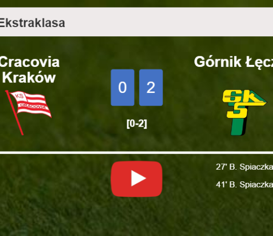 B. Spiaczka scores 2 goals to give a 2-0 win to Górnik Łęczna over Cracovia Kraków. HIGHLIGHTS