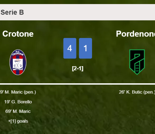 Crotone destroys Pordenone 4-1 showing huge dominance