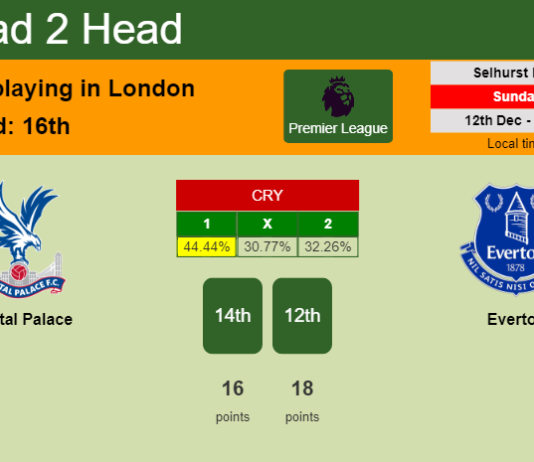 H2H, PREDICTION. Crystal Palace vs Everton | Odds, preview, pick, kick-off time 12-12-2021 - Premier League
