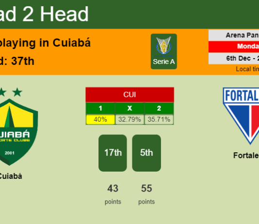 H2H, PREDICTION. Cuiabá vs Fortaleza | Odds, preview, pick, kick-off time 06-12-2021 - Serie A