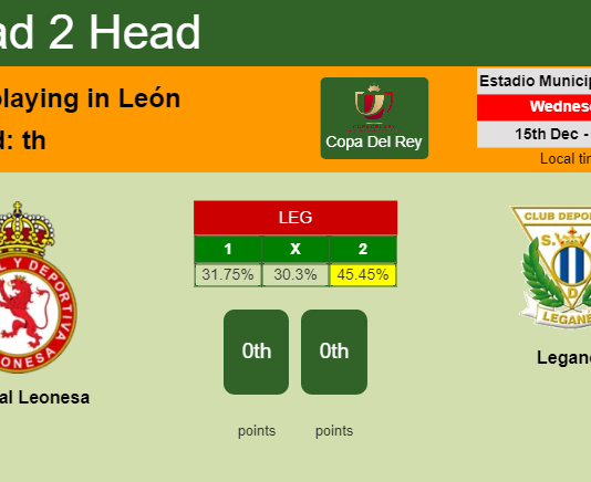H2H, PREDICTION. Cultural Leonesa vs Leganés | Odds, preview, pick, kick-off time 15-12-2021 - Copa Del Rey