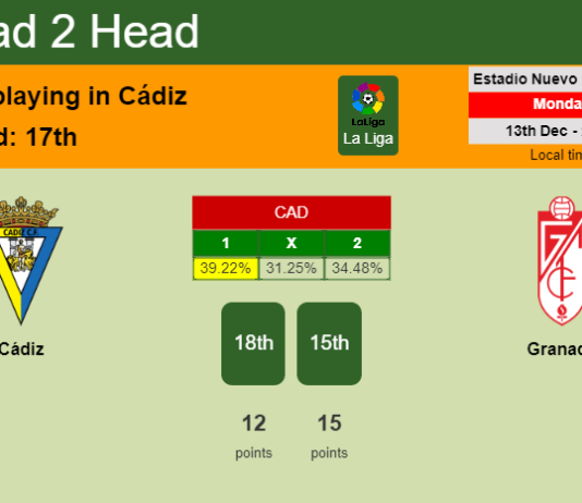 H2H, PREDICTION. Cádiz vs Granada | Odds, preview, pick, kick-off time 13-12-2021 - La Liga