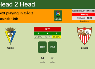 H2H, PREDICTION. Cádiz vs Sevilla | Odds, preview, pick, kick-off time 03-01-2022 - La Liga