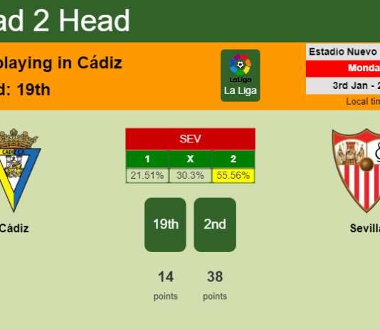 H2H, PREDICTION. Cádiz vs Sevilla | Odds, preview, pick, kick-off time 03-01-2022 - La Liga