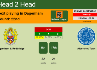 H2H, PREDICTION. Dagenham & Redbridge vs Aldershot Town | Odds, preview, pick, kick-off time 28-12-2021 - National League