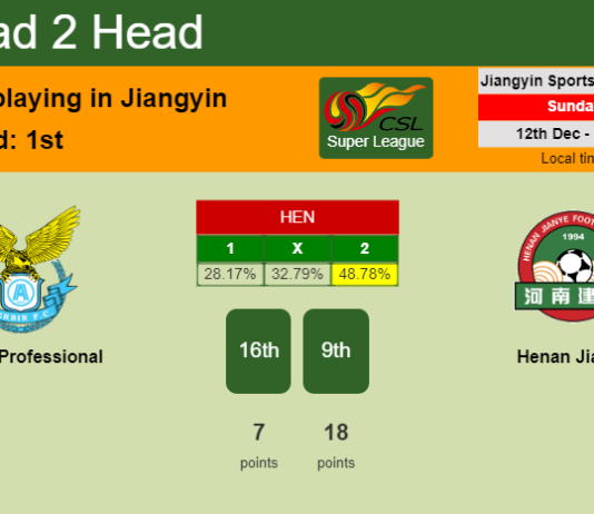 H2H, PREDICTION. Dalian Professional vs Henan Jianye | Odds, preview, pick, kick-off time 12-12-2021 - Super League