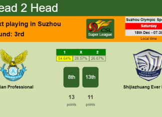 H2H, PREDICTION. Dalian Professional vs Shijiazhuang Ever Bright | Odds, preview, pick, kick-off time - Super League