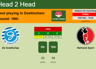 H2H, PREDICTION. De Graafschap vs Helmond Sport | Odds, preview, pick, kick-off time 10-12-2021 - Eerste Divisie