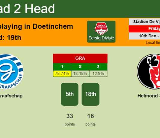 H2H, PREDICTION. De Graafschap vs Helmond Sport | Odds, preview, pick, kick-off time 10-12-2021 - Eerste Divisie