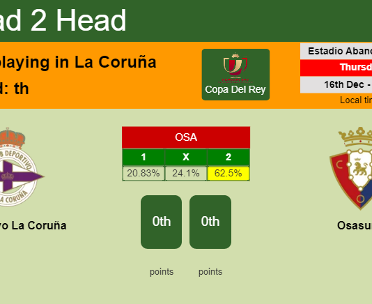 H2H, PREDICTION. Deportivo La Coruña vs Osasuna | Odds, preview, pick, kick-off time 16-12-2021 - Copa Del Rey