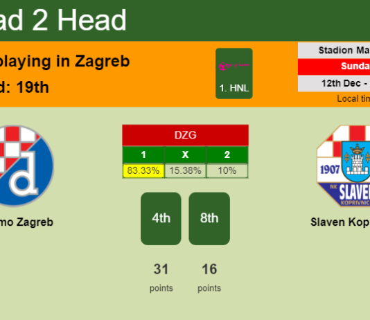 H2H, PREDICTION. Dinamo Zagreb vs Slaven Koprivnica | Odds, preview, pick, kick-off time 12-12-2021 - 1. HNL
