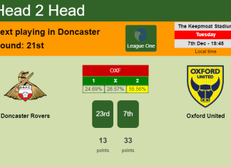 H2H, PREDICTION. Doncaster Rovers vs Oxford United | Odds, preview, pick, kick-off time 07-12-2021 - League One