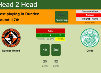 H2H, PREDICTION. Dundee United vs Celtic | Odds, preview, pick, kick-off time 05-12-2021 - Premiership