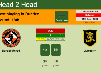 H2H, PREDICTION. Dundee United vs Livingston | Odds, preview, pick, kick-off time 11-12-2021 - Premiership