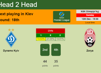 H2H, PREDICTION. Dynamo Kyiv vs Zorya | Odds, preview, pick, kick-off time 12-12-2021 - Premier League