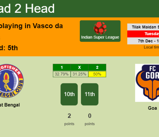 H2H, PREDICTION. East Bengal vs Goa | Odds, preview, pick, kick-off time - Indian Super League
