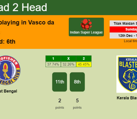 H2H, PREDICTION. East Bengal vs Kerala Blasters | Odds, preview, pick, kick-off time - Indian Super League