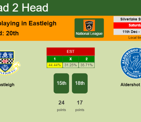 H2H, PREDICTION. Eastleigh vs Aldershot Town | Odds, preview, pick, kick-off time 11-12-2021 - National League