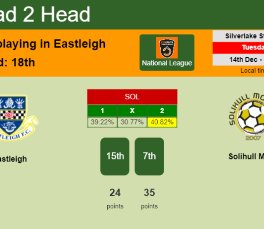 H2H, PREDICTION. Eastleigh vs Solihull Moors | Odds, preview, pick, kick-off time 14-12-2021 - National League