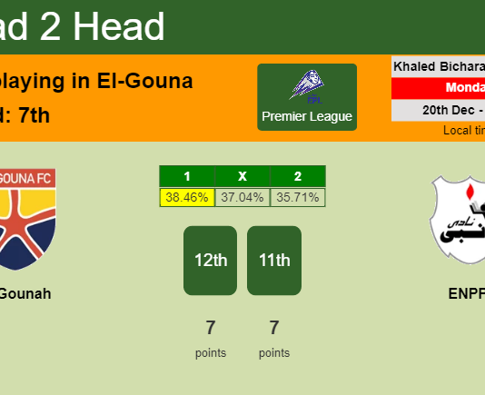 H2H, PREDICTION. El Gounah vs ENPPI | Odds, preview, pick, kick-off time 20-12-2021 - Premier League