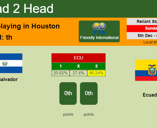 H2H, PREDICTION. El Salvador vs Ecuador | Odds, preview, pick, kick-off time 04-12-2021 - Friendly International