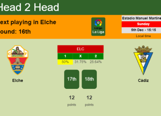 H2H, PREDICTION. Elche vs Cádiz | Odds, preview, pick, kick-off time 05-12-2021 - La Liga