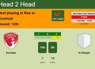 H2H, PREDICTION. Emirates vs Al Sharjah | Odds, preview, pick, kick-off time 31-12-2021 - Uae League