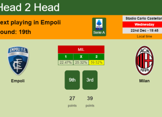 H2H, PREDICTION. Empoli vs Milan | Odds, preview, pick, kick-off time 22-12-2021 - Serie A