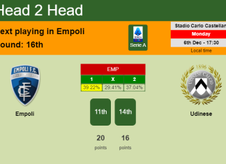 H2H, PREDICTION. Empoli vs Udinese | Odds, preview, pick, kick-off time 06-12-2021 - Serie A