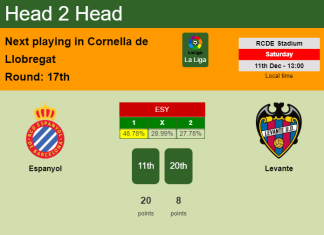 H2H, PREDICTION. Espanyol vs Levante | Odds, preview, pick, kick-off time 11-12-2021 - La Liga