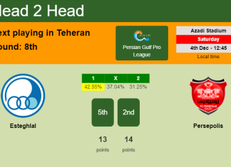 H2H, PREDICTION. Esteghlal vs Persepolis | Odds, preview, pick, kick-off time 04-12-2021 - Persian Gulf Pro League
