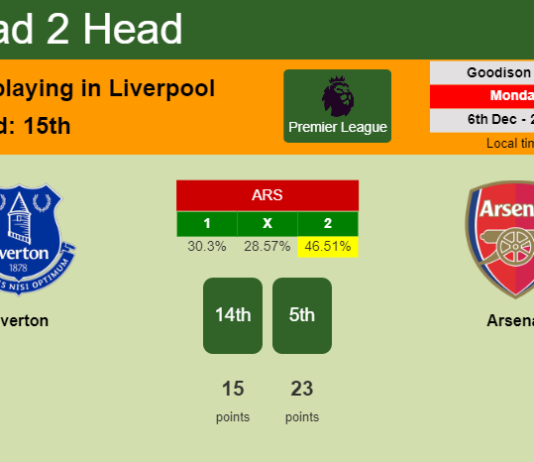 H2H, PREDICTION. Everton vs Arsenal | Odds, preview, pick, kick-off time 06-12-2021 - Premier League