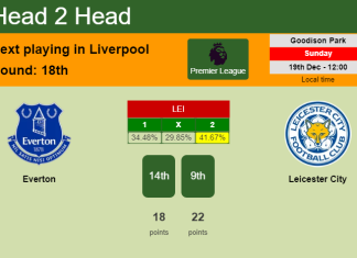 H2H, PREDICTION. Everton vs Leicester City | Odds, preview, pick, kick-off time 19-12-2021 - Premier League