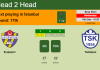 H2H, PREDICTION. Eyüpspor vs Tuzlaspor | Odds, preview, pick, kick-off time 15-12-2021 - 1. Lig