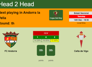 H2H, PREDICTION. FC Andorra vs Celta de Vigo | Odds, preview, pick, kick-off time 14-12-2021 - Copa Del Rey