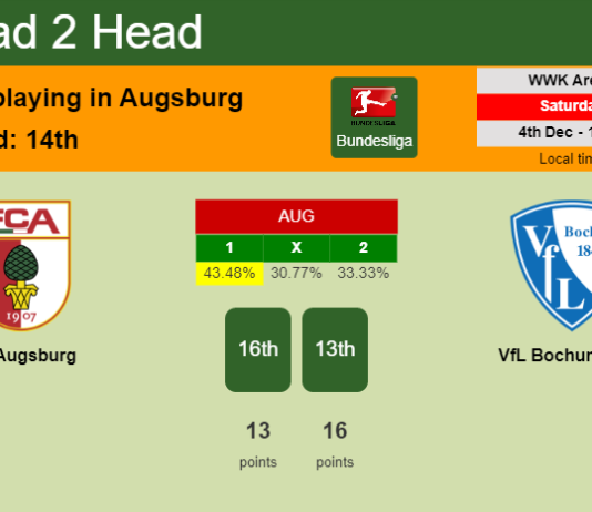 H2H, PREDICTION. FC Augsburg vs VfL Bochum 1848 | Odds, preview, pick, kick-off time 04-12-2021 - Bundesliga