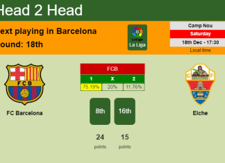 H2H, PREDICTION. FC Barcelona vs Elche | Odds, preview, pick, kick-off time 18-12-2021 - La Liga