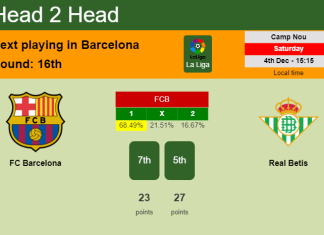 H2H, PREDICTION. FC Barcelona vs Real Betis | Odds, preview, pick, kick-off time 04-12-2021 - La Liga