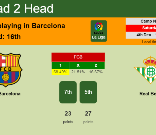 H2H, PREDICTION. FC Barcelona vs Real Betis | Odds, preview, pick, kick-off time 04-12-2021 - La Liga