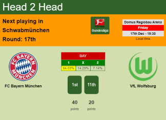H2H, PREDICTION. FC Bayern München vs VfL Wolfsburg | Odds, preview, pick, kick-off time 17-12-2021 - Bundesliga