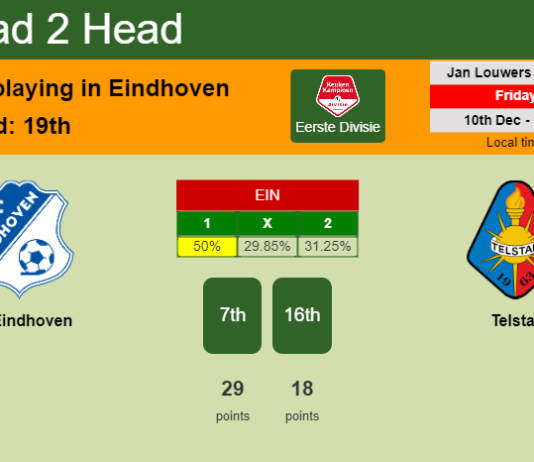 H2H, PREDICTION. FC Eindhoven vs Telstar | Odds, preview, pick, kick-off time 10-12-2021 - Eerste Divisie