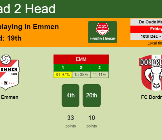 H2H, PREDICTION. FC Emmen vs FC Dordrecht | Odds, preview, pick, kick-off time 10-12-2021 - Eerste Divisie