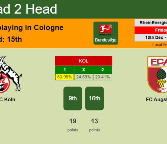 H2H, PREDICTION. FC Köln vs FC Augsburg | Odds, preview, pick, kick-off time 10-12-2021 - Bundesliga
